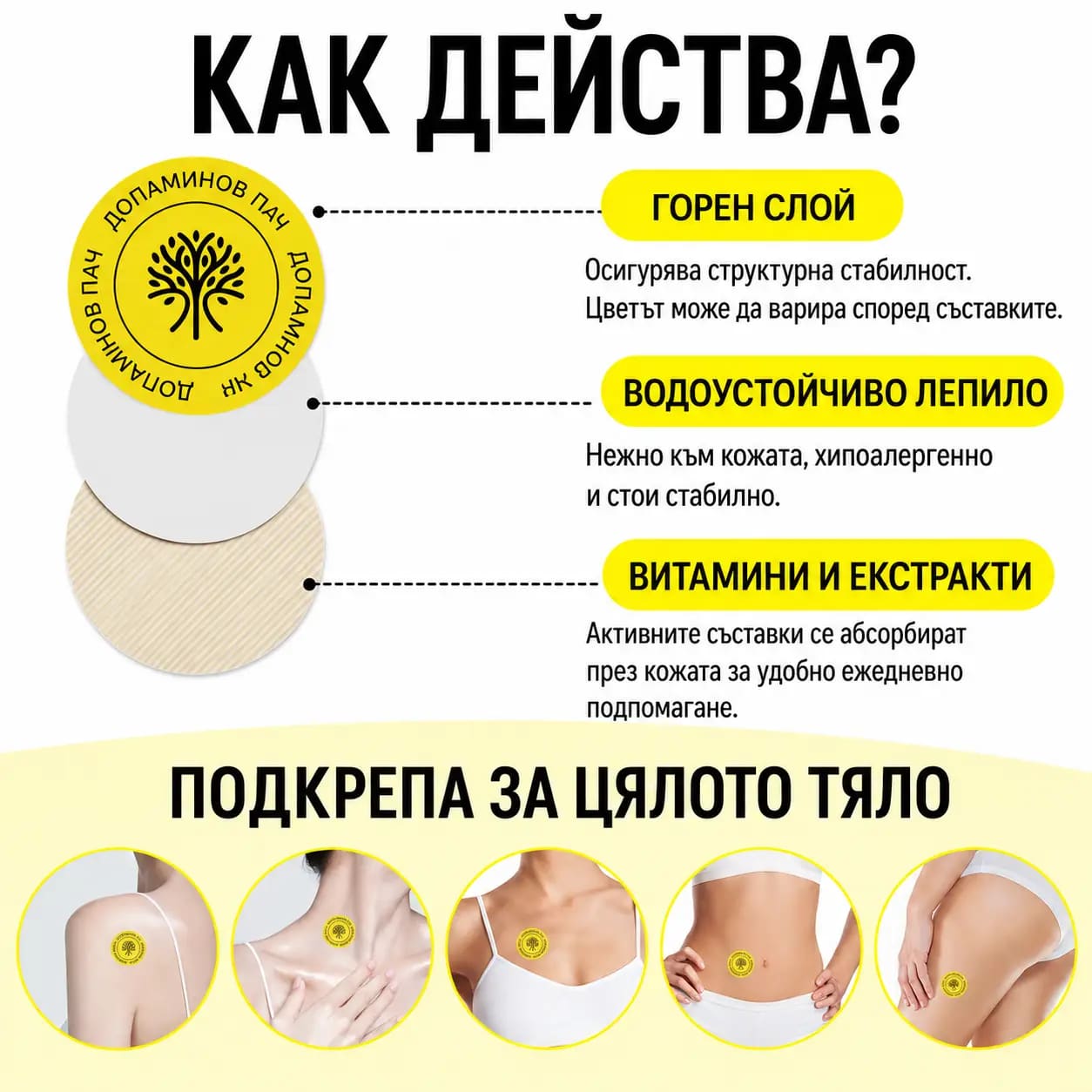 Трите слоя на пача Допамин и зоните от тялото, на които може да се постави — корем, ръце, врат, ханш, гърди