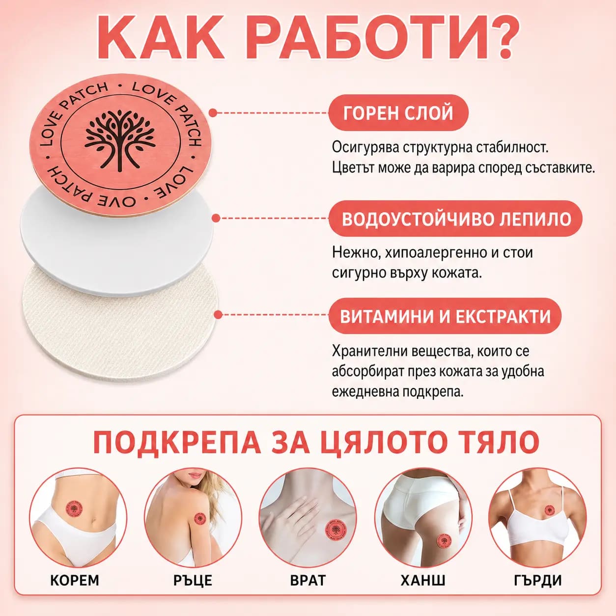 Трите слоя на пача Любов и зоните от тялото, на които може да се постави — корем, ръце, врат, ханш, гърди