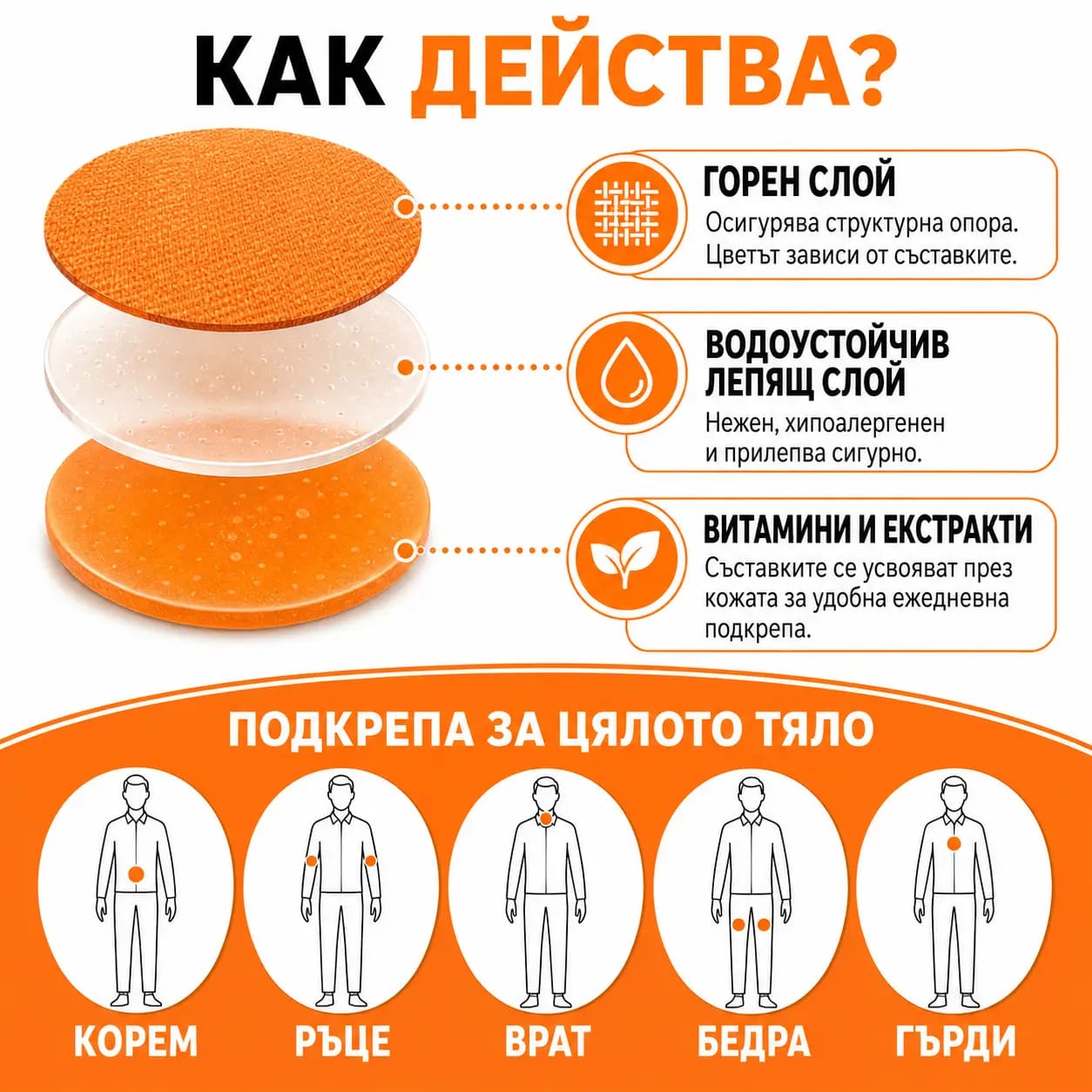 Трите слоя на пача Stress Down и зоните от тялото, на които може да се постави — корем, ръце, врат, ханш, гърди