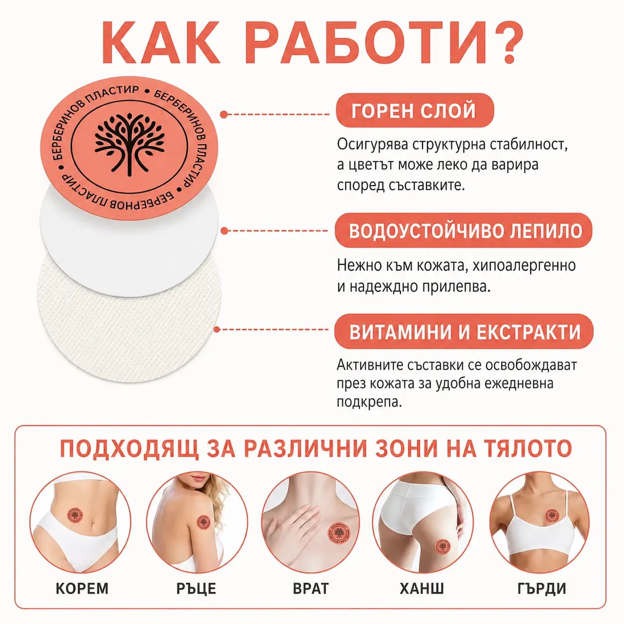 Как VitaPatch Berberine се вписва в ежедневната рутина — от отварянето на опаковката до носенето на пача