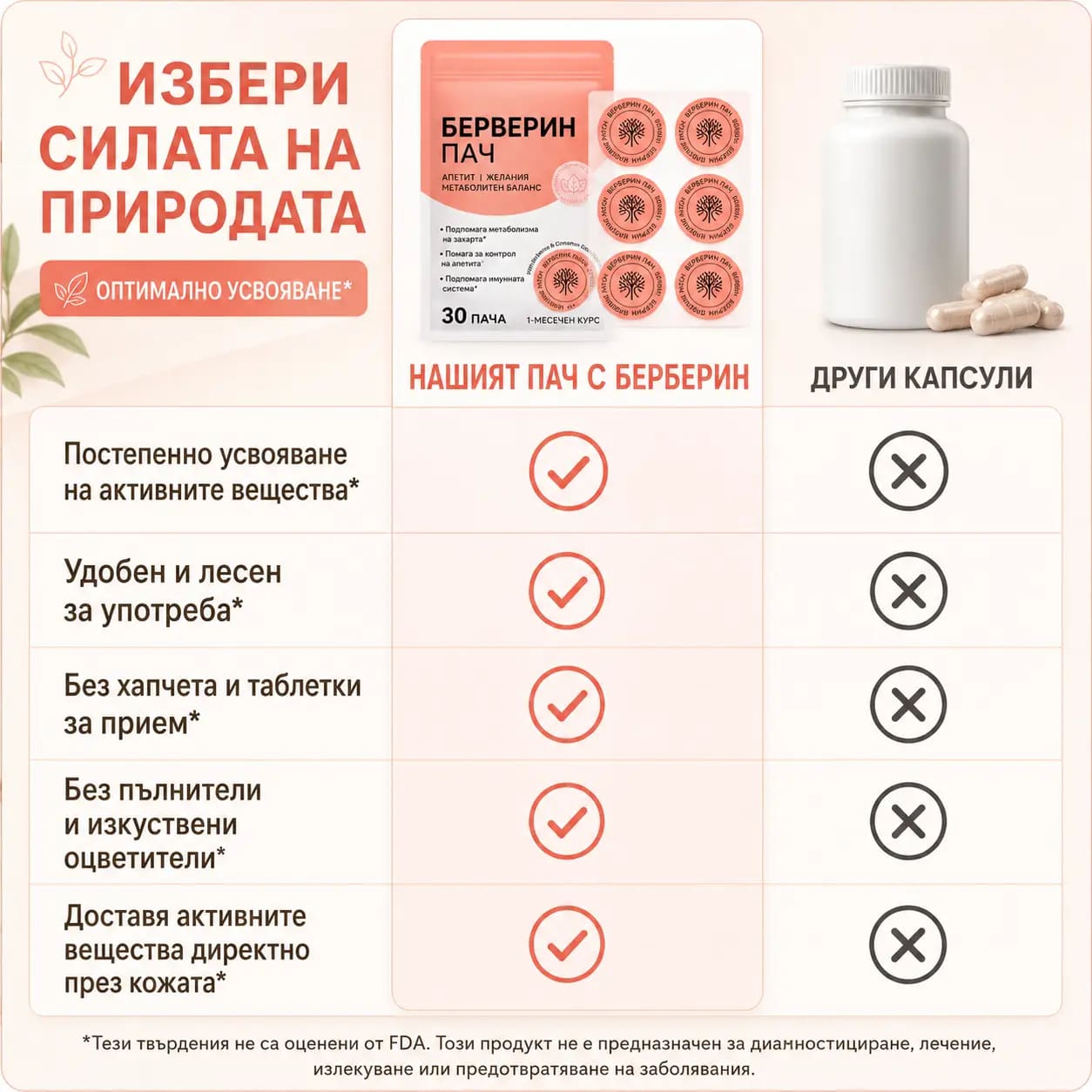 Опаковка VitaPatch Berberine в центъра, заобиколена от ежедневните затруднения, заради които хората стигат до този пач