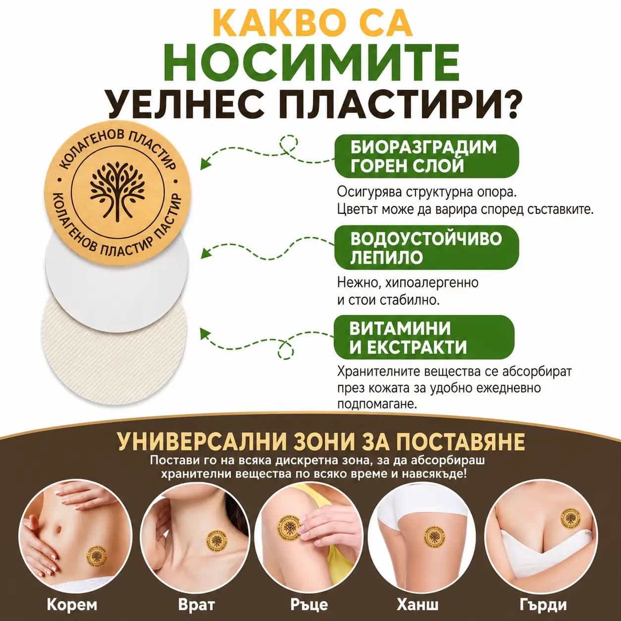 Трите слоя на пача Колаген и зоните от тялото, на които може да се постави — корем, ръце, врат, ханш, гърди