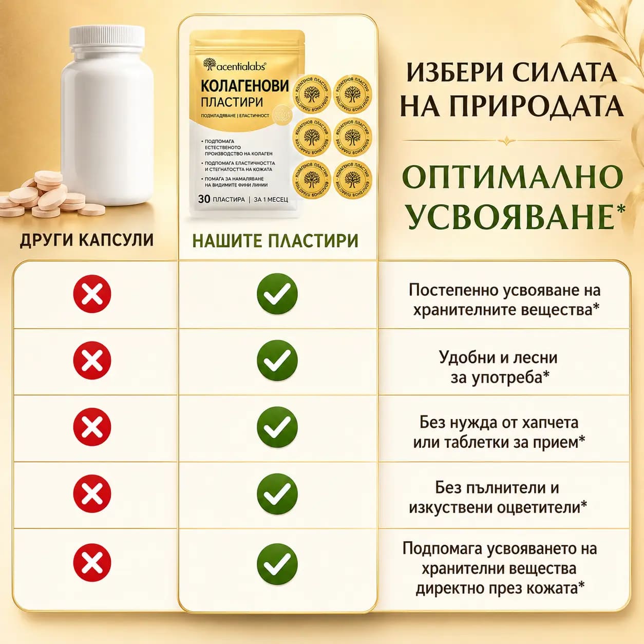 Опаковка VitaPatch Колаген в центъра, заобиколена от ежедневните затруднения, заради които хората стигат до този пач