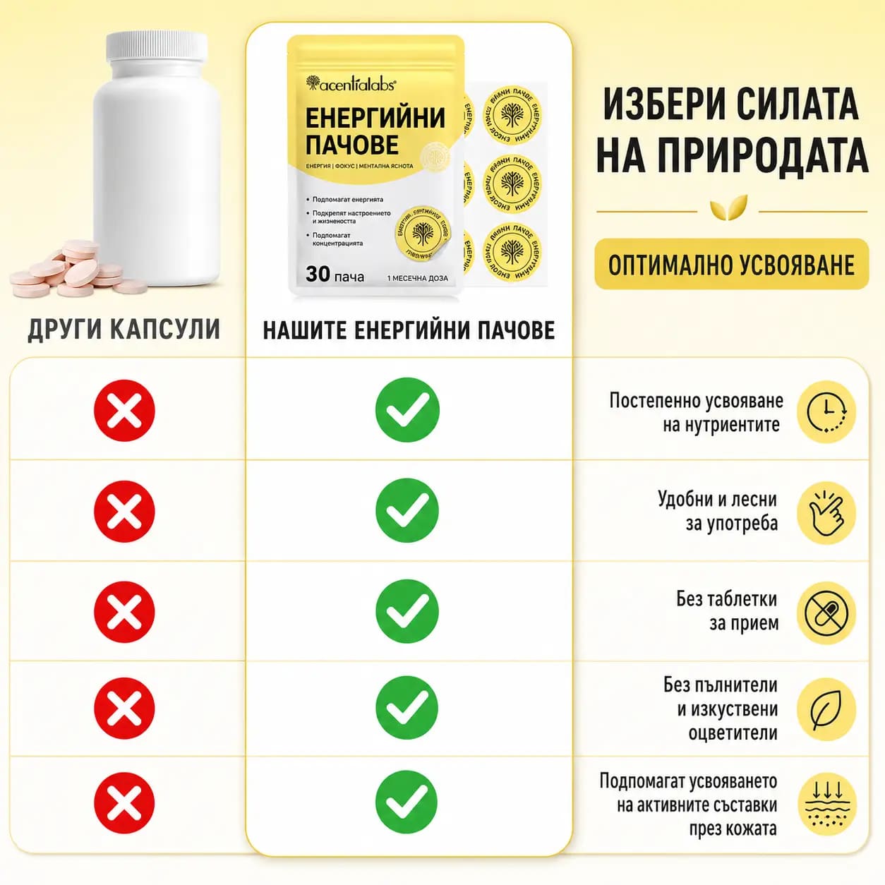 VitaPatch Енергия — какво получаваш: 30 пача за един месец и чист, веган състав без парабени